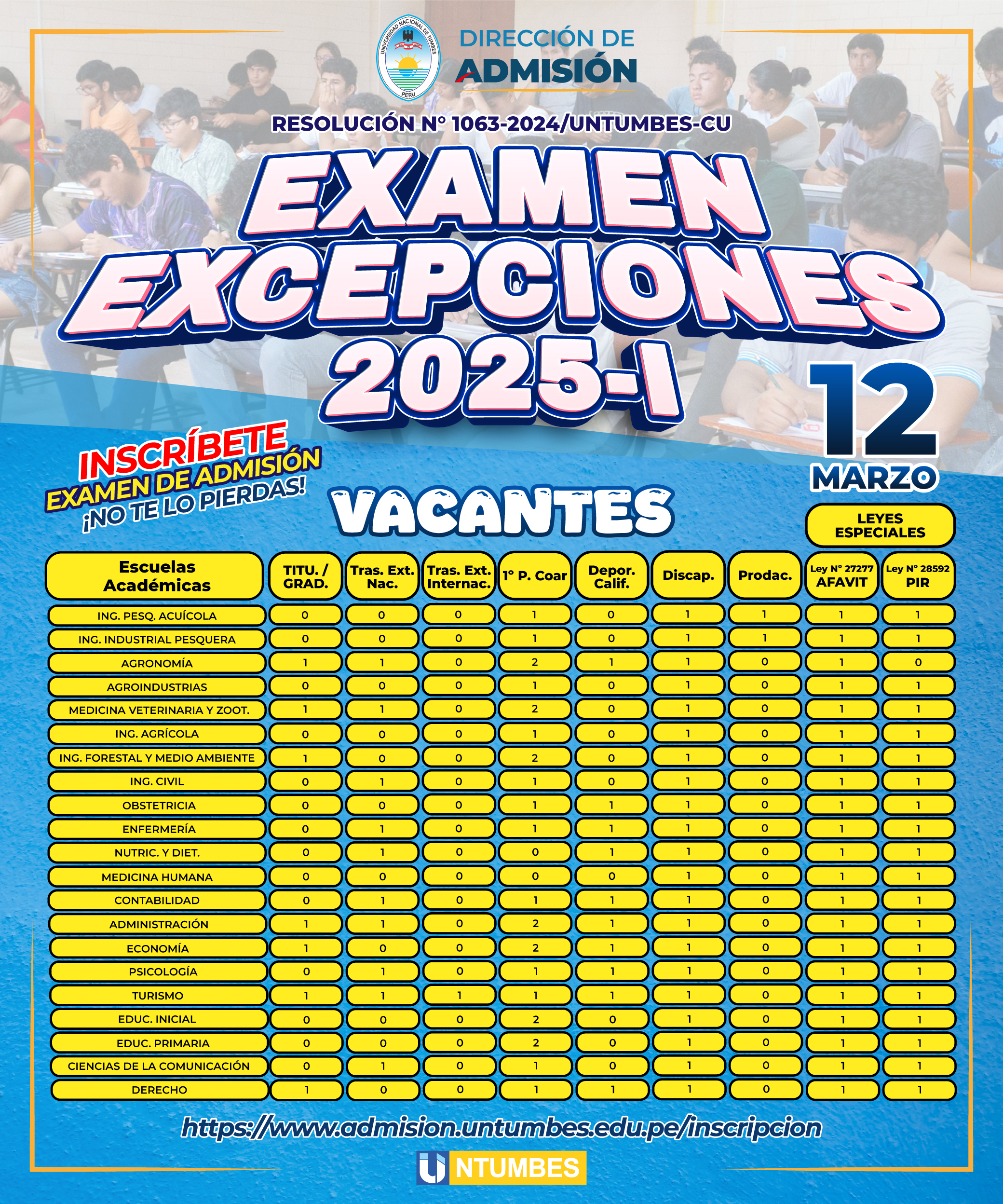 Resolución cuadro de vacantes examen de excepciones 2025-I